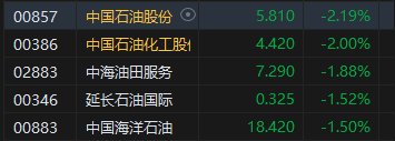 收评：港股恒指涨0.49% 科指涨1.09%科网股、苹果概念股活跃