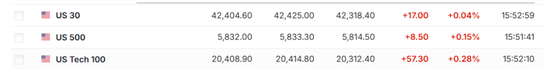 美股盘前中概股普涨，特朗普媒体涨超7%，比特币涨近2%，黄金、原油小幅上涨